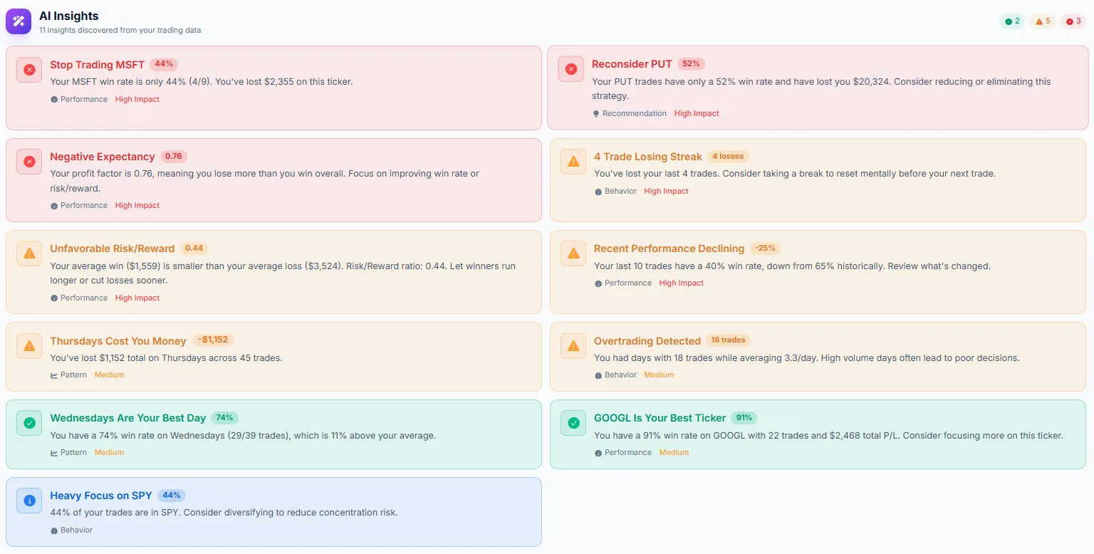Pro Trader Dashboard AI-powered trading insights